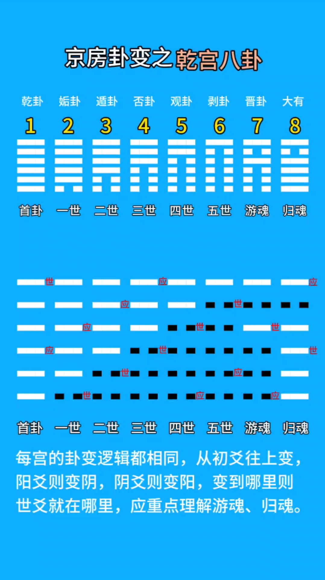 每日一六爻免费(免费六爻每日一卦怎么用)