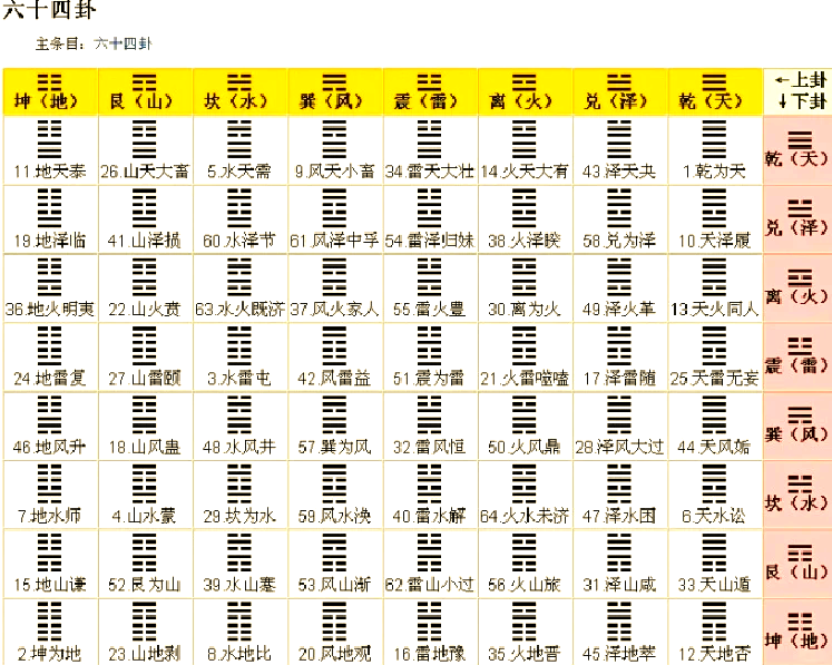 龟壳摇卦适合什么时候用(摇卦用龟壳和不用有啥区别) 龟壳摇卦适合什么时候用(摇卦用龟壳和不用有啥区别)