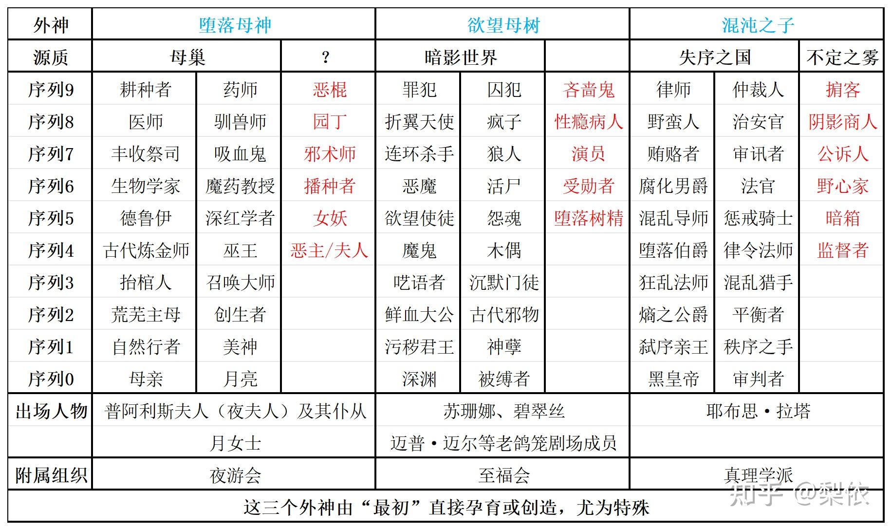 占卜家途径序列6(占卜家途径序列6能力)