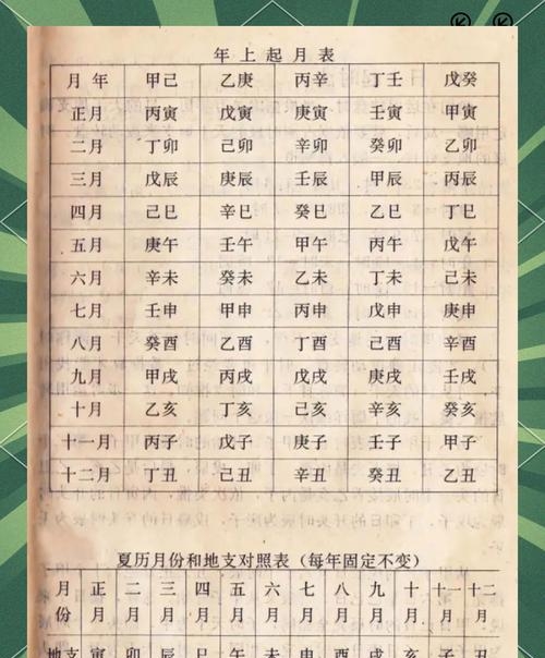 五行生辰八字查询免费(生辰八字五行取名字大全)