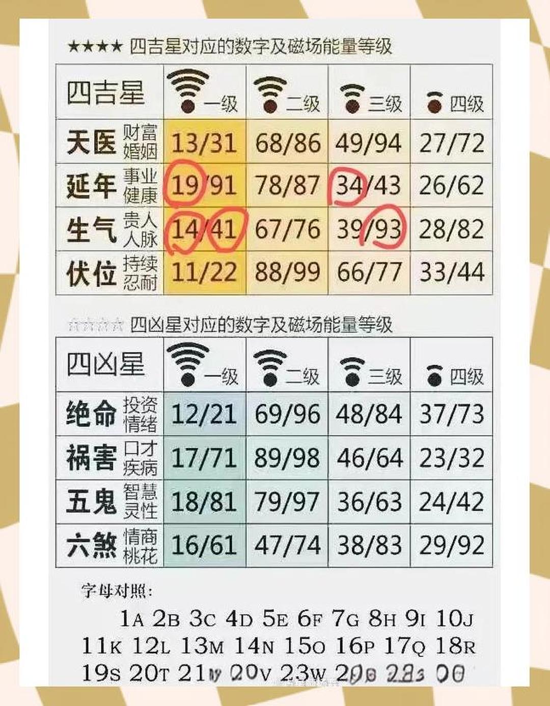 姓名吉凶免费测试评分(姓名评分免费测试卜易居)