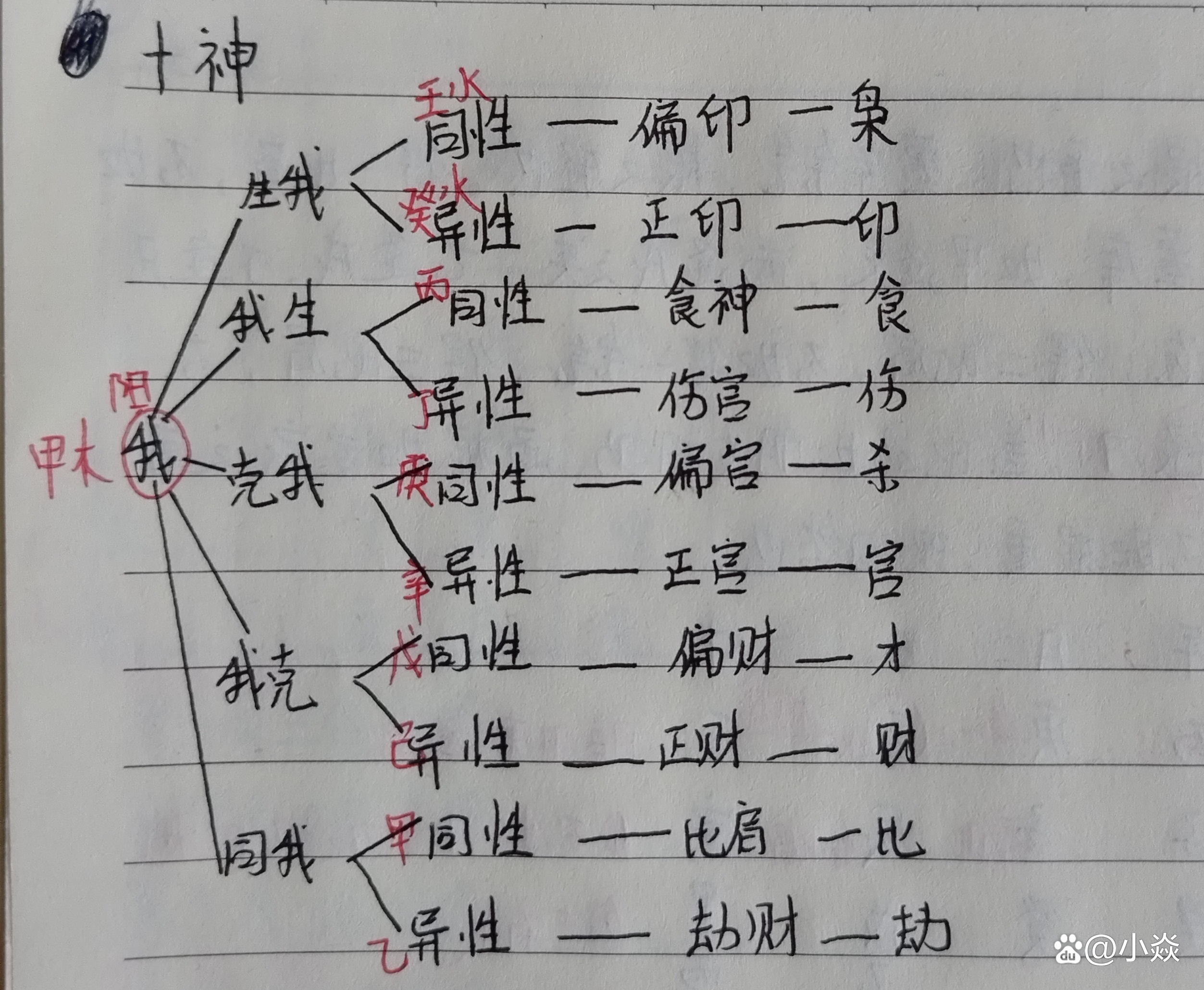 八字喜用神怎么看(八字喜用神怎么看?看自己的八字需要哪些步骤?) 八字喜用神怎么看(八字喜用神怎么看?看自己的八字需要哪些步骤?)