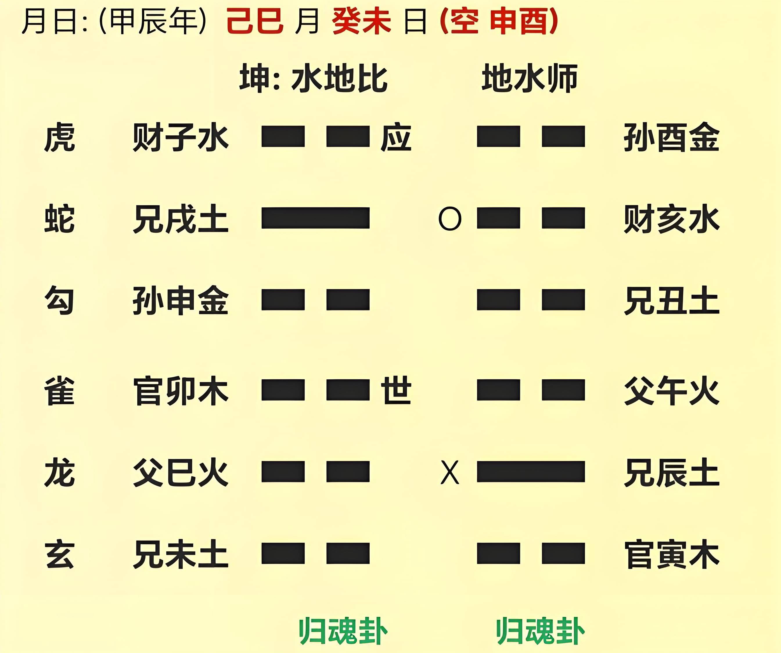六爻占卜一卦是什么(六爻免费占卜一天一卦有啥用)