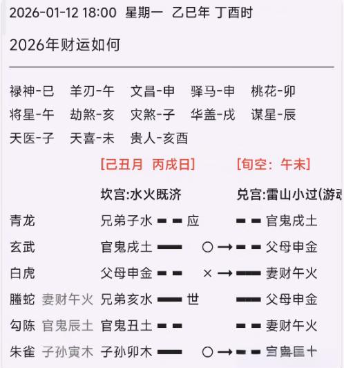 六爻每日占一卦吉凶(六爻每日占一卦吉凶详解)