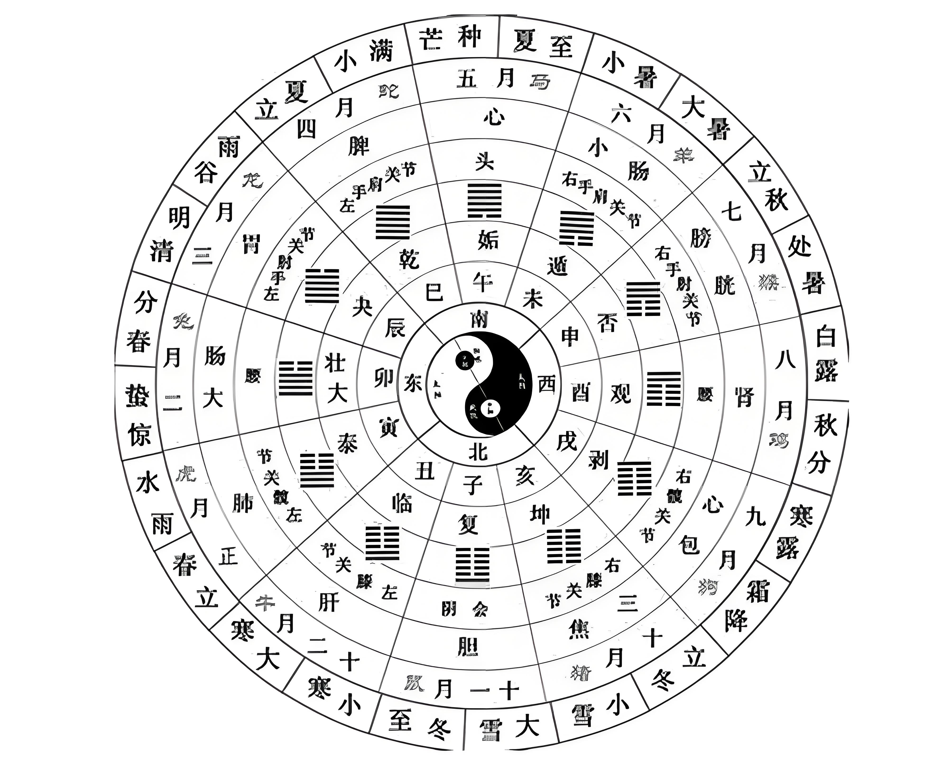 卜卦易经六十四卦(易经六十四卦完整版口诀) 卜卦易经六十四卦(易经六十四卦完整版口诀)
