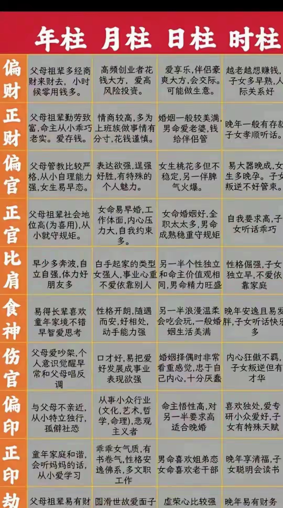 月令看格局正确方法(月令看格局看日主旺衰吗) 月令看格局正确方法(月令看格局看日主旺衰吗)