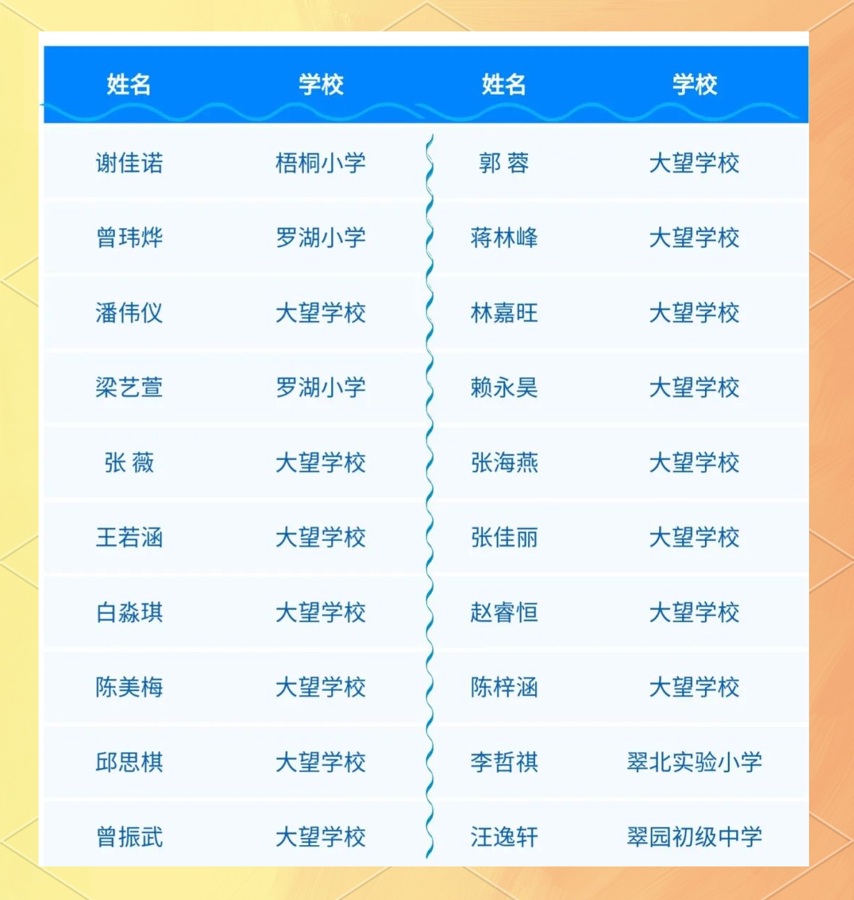 儿童起名(儿童起名热门名字推荐)
