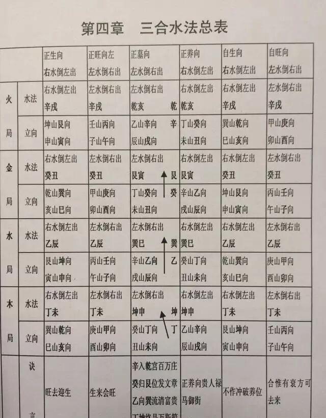 生辰八字空亡怎么查(生辰八字空亡是什么意思)