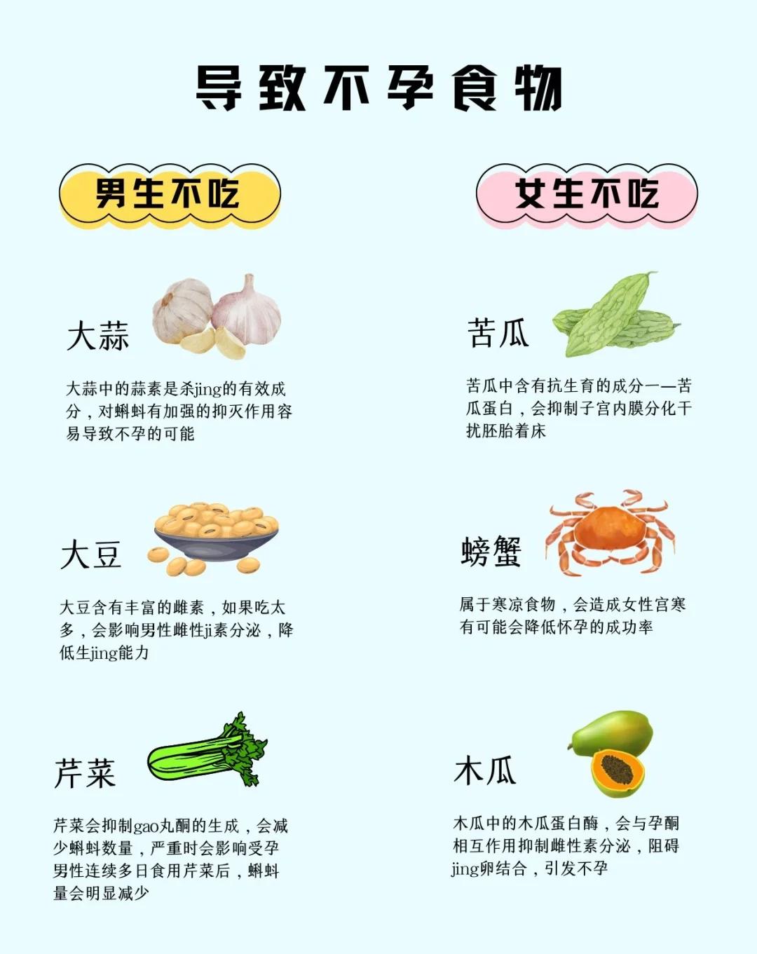 经常吃什么会不孕不育(女性长期服用什么可引起不孕不育)