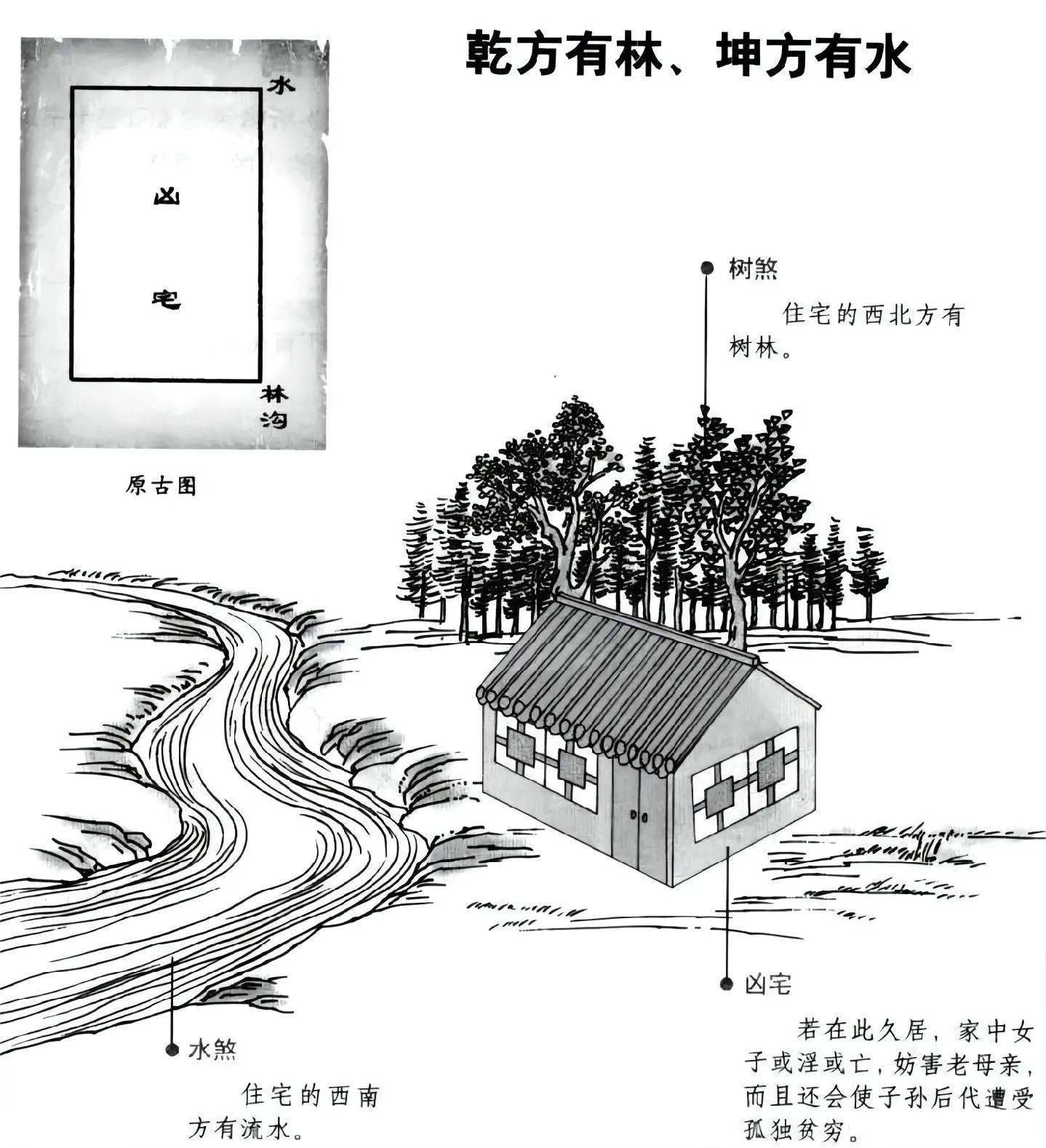 六爻预测家宅风水(六爻预测家宅鬼神口诀)
