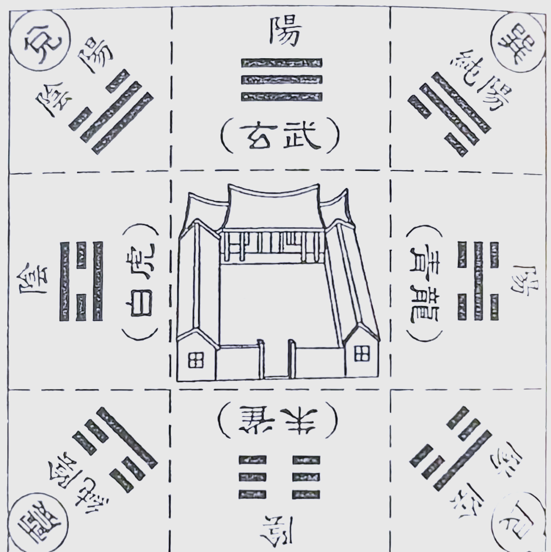 白虎绕堂的风水格局(白虎在风水中的禁忌与化解方法)