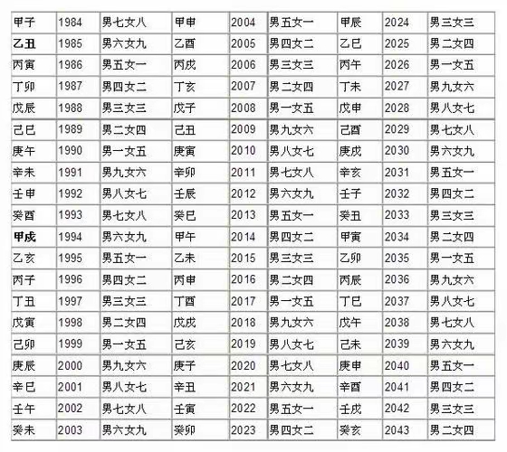 八字五行合婚婚配表(八字五行合婚速查表珍藏版)