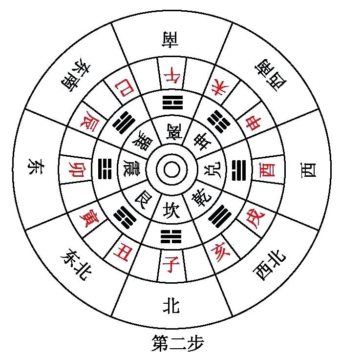 住宅风水怎么看方位吉凶(住宅风水怎么看方位吉凶图)