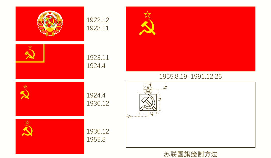 三个已灭绝的国旗(三个已灭绝的国旗中国)
