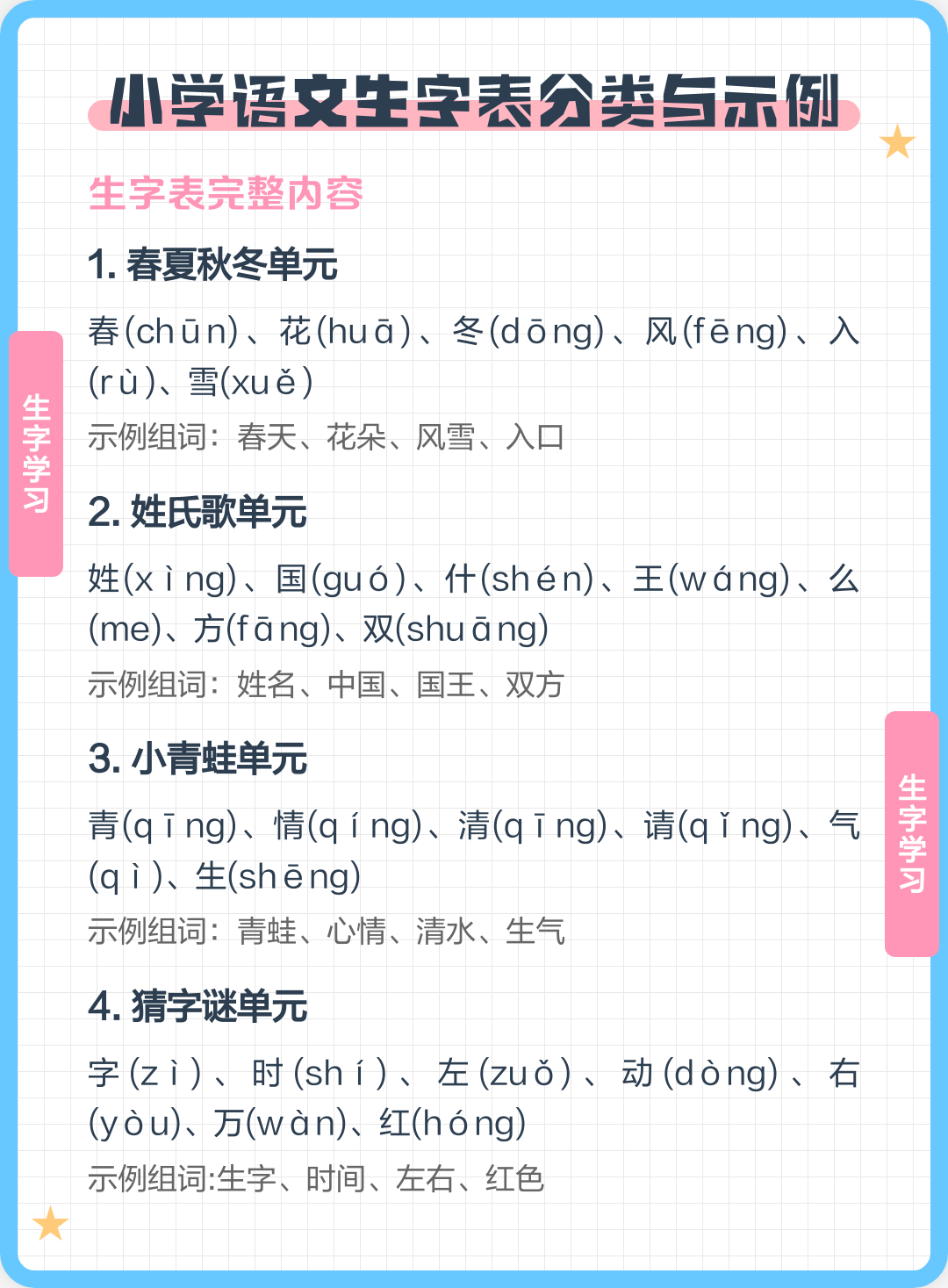 姓氏要点(姓氏重要还是血缘重要) 姓氏要点(姓氏重要还是血缘重要)