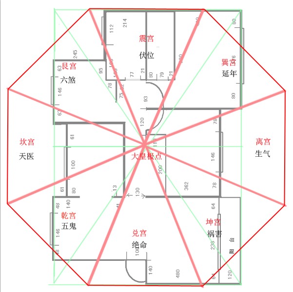 家居风水布局技巧大全(家居风水布局技巧大全图解)