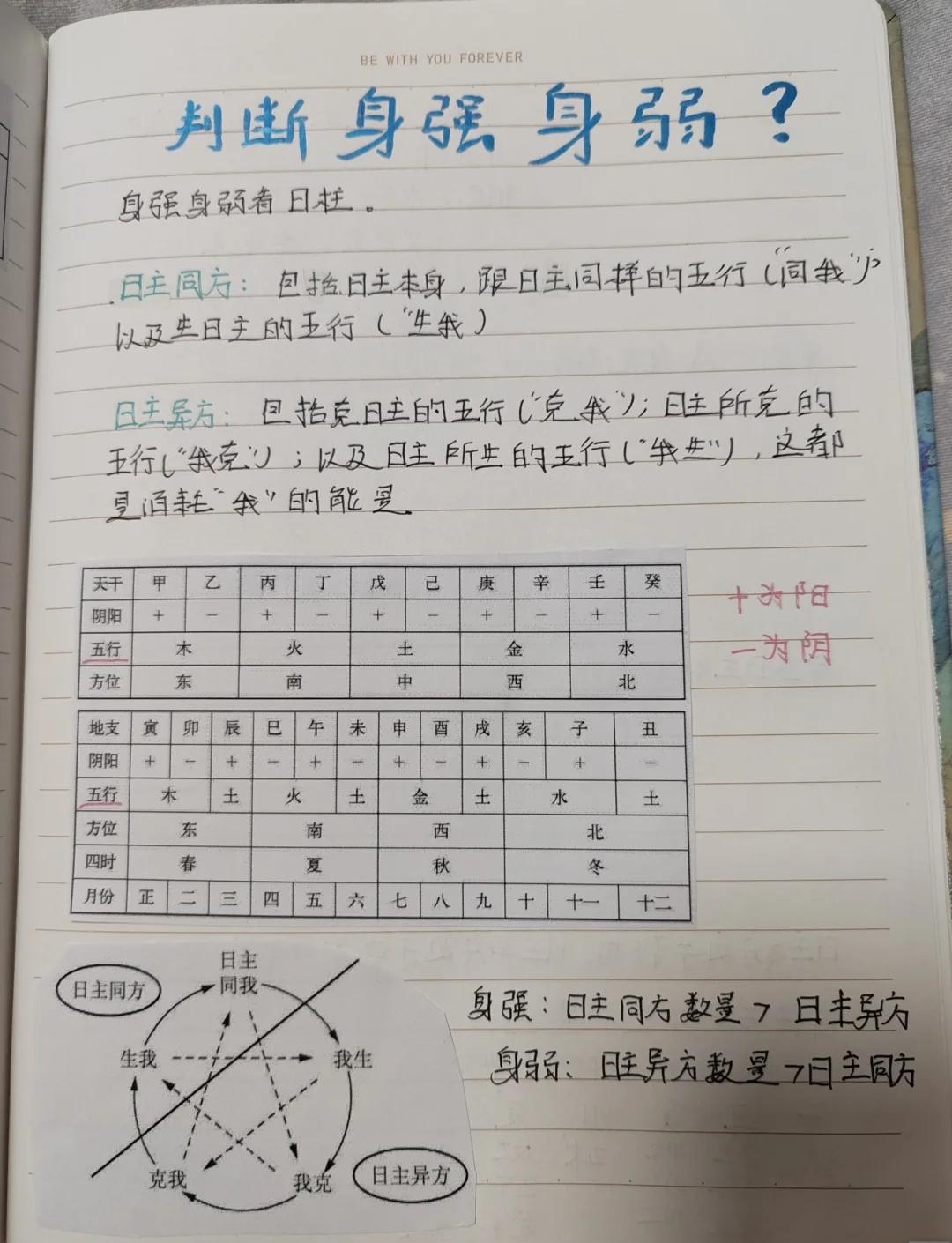 八字身弱遇到大运流年会身强吗的简单介绍