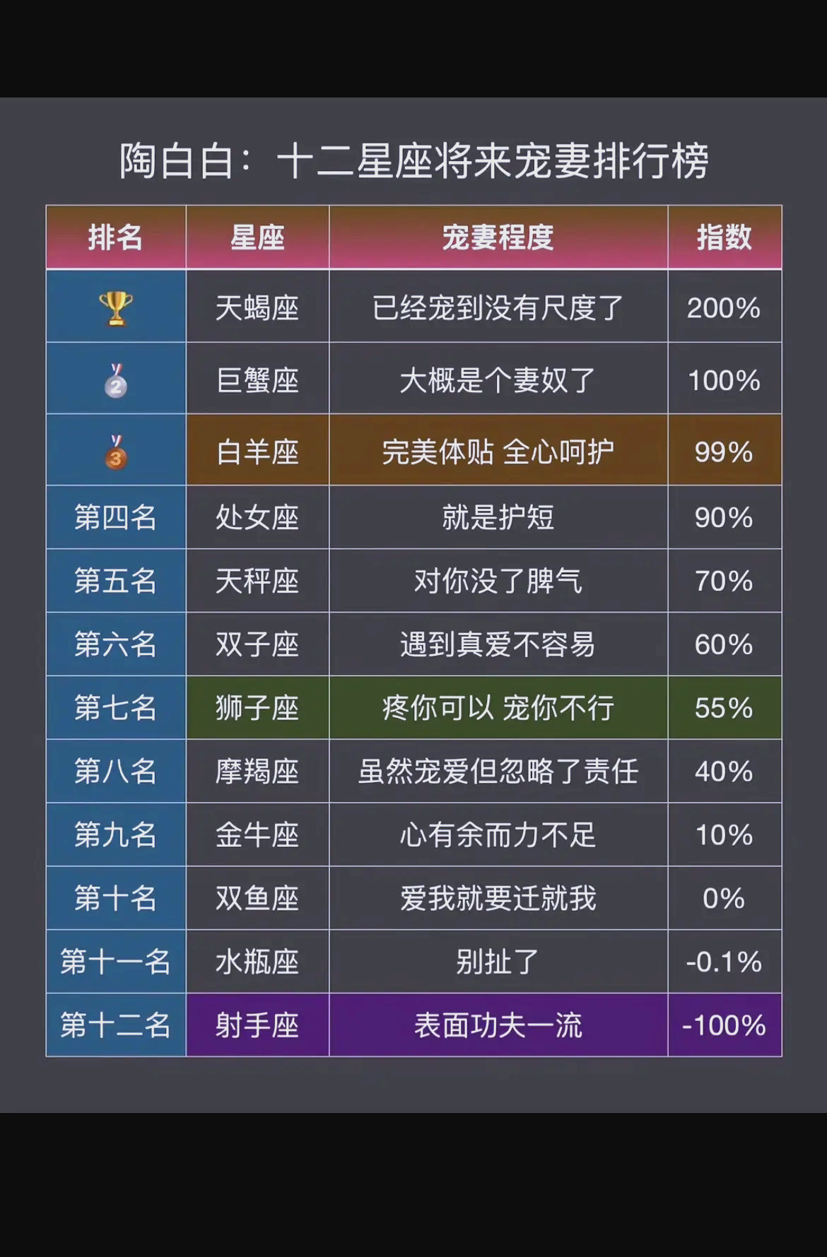 星座软件最厉害三个(星座软件排名第一app)