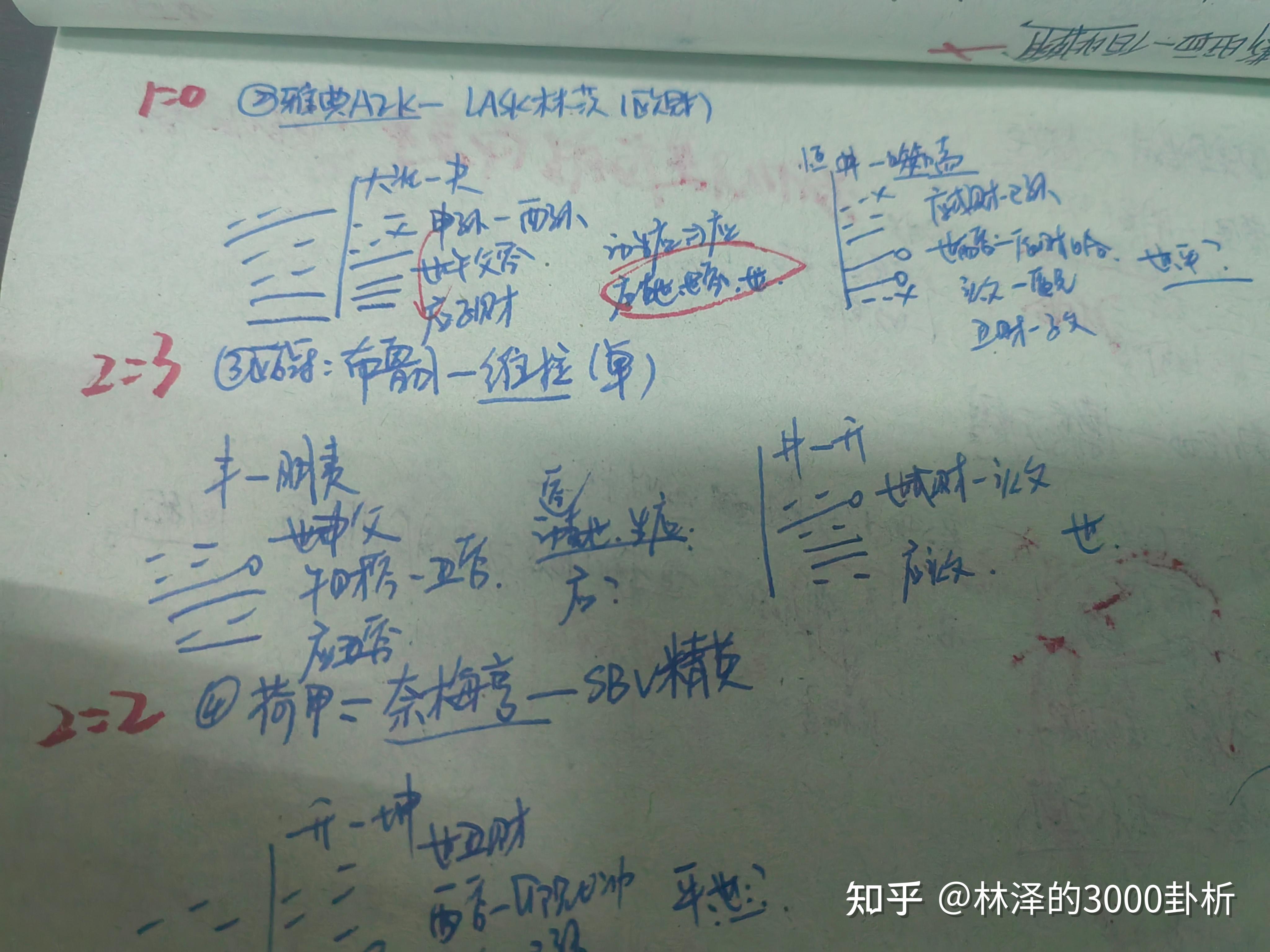 每曰一卦(每曰一卦,从坊市散修到天尊)
