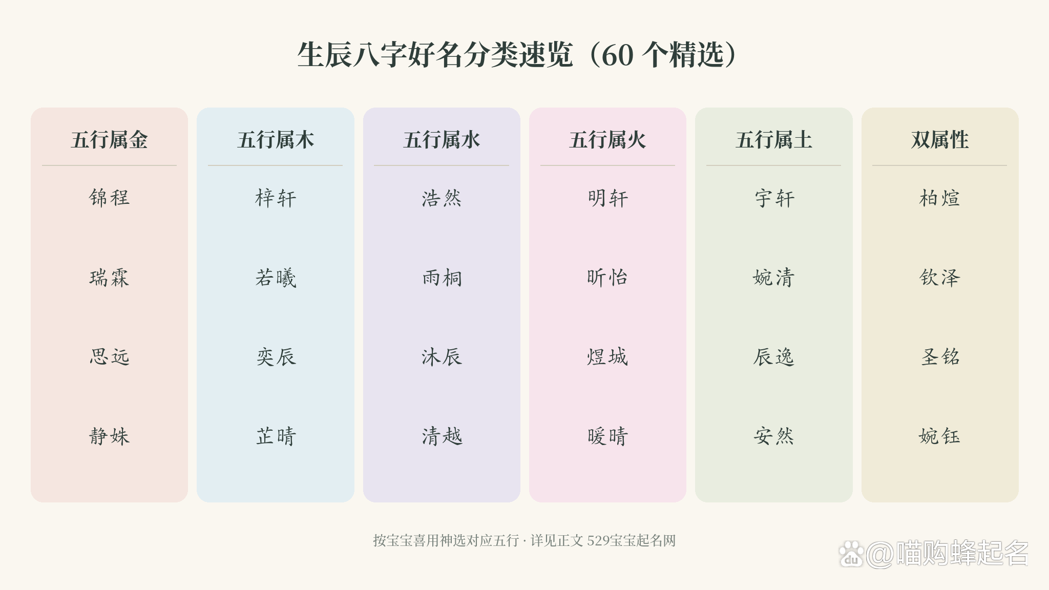 精准八字宝宝起名软件(免费取名字生辰八字起名)