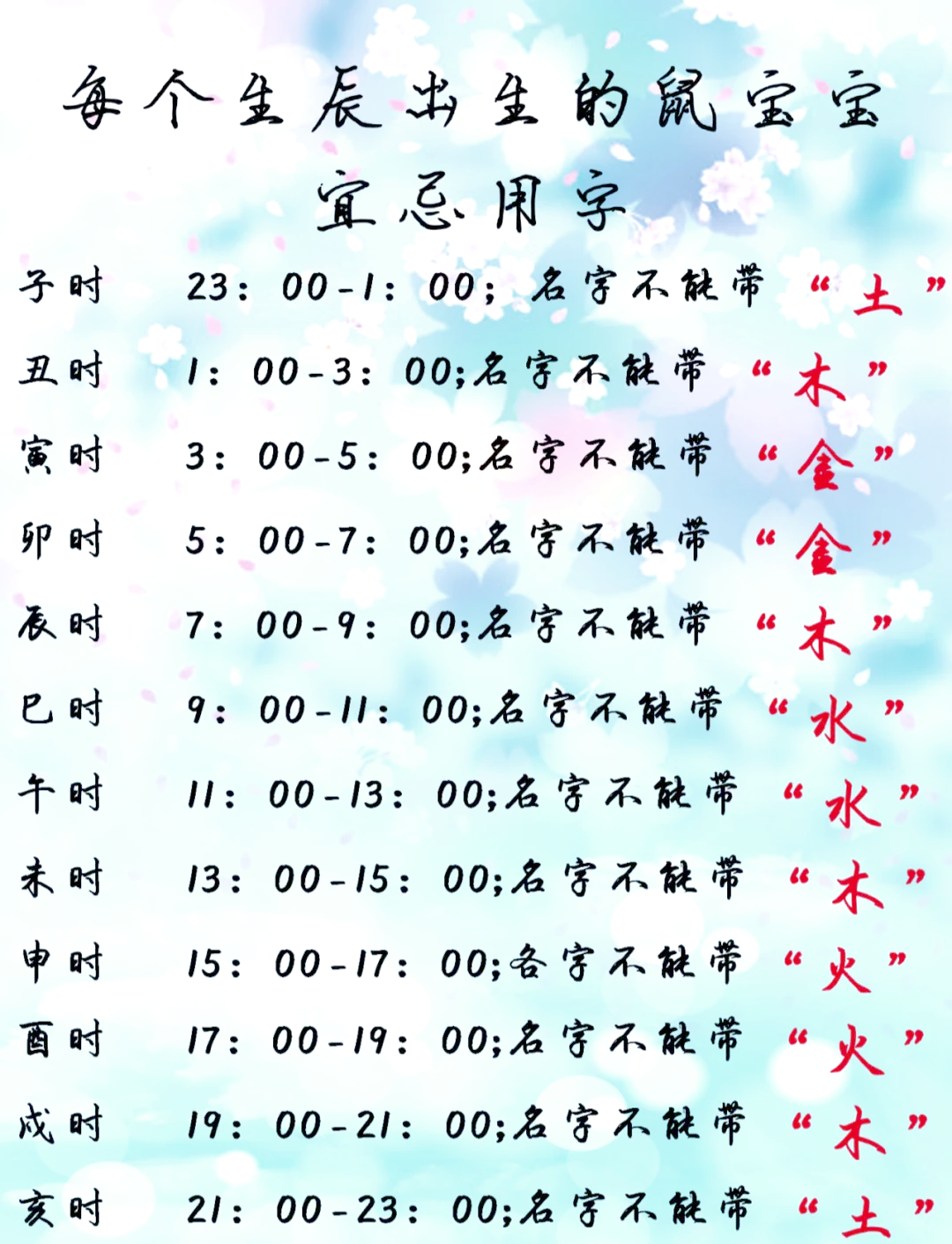 包含宝宝取名生辰八字五行查询免费的词条 包含宝宝取名生辰八字五行查询免费的词条