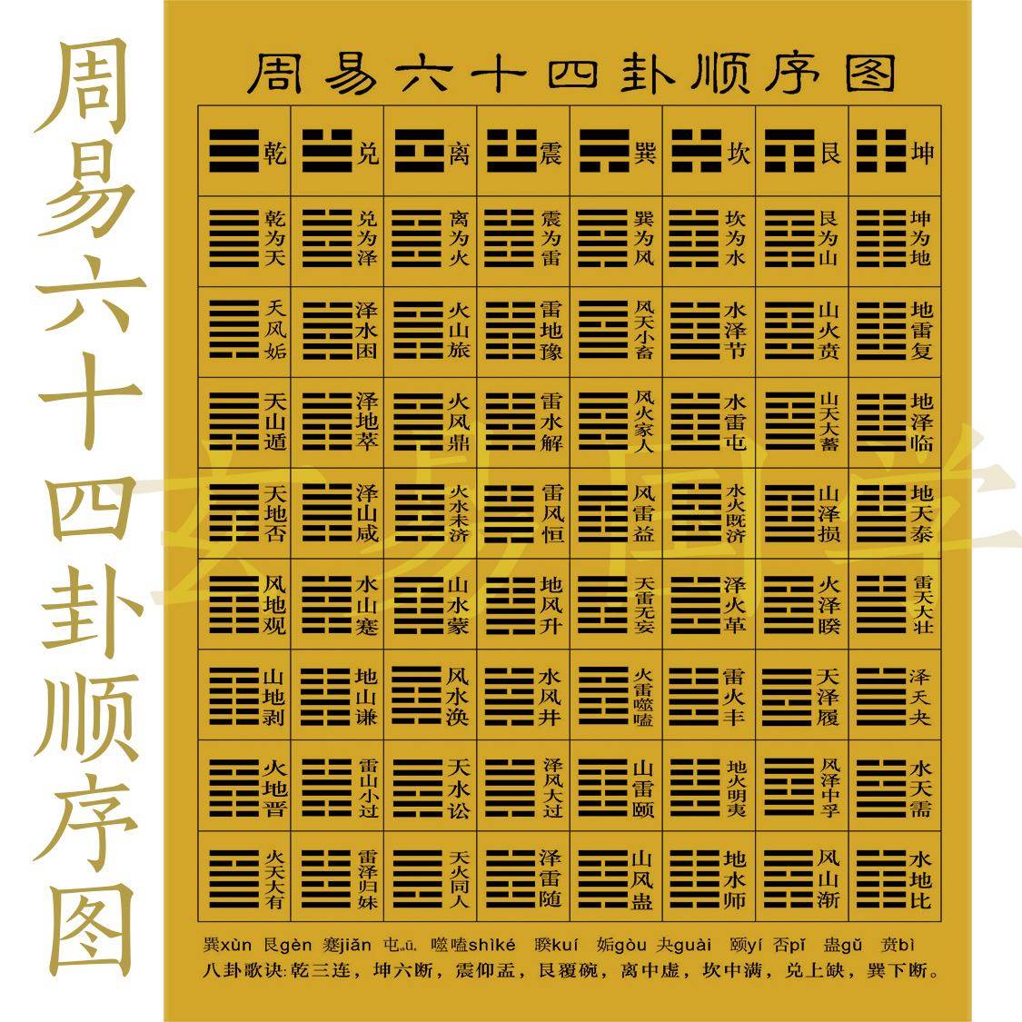 六十四金钱卦卦辞(六十四金钱卦字面详解)