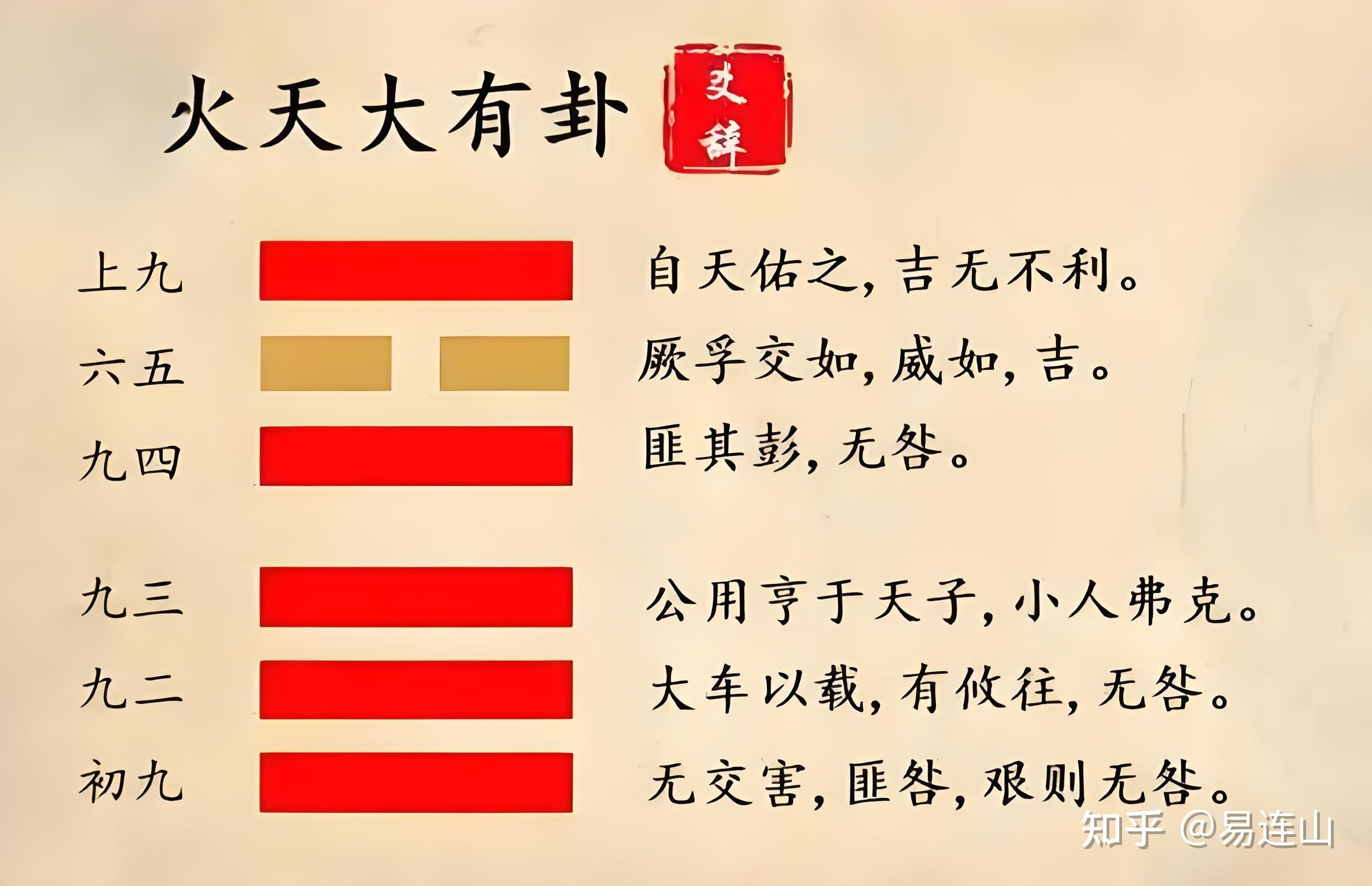 六十四金钱卦卦辞(六十四金钱卦字面详解)