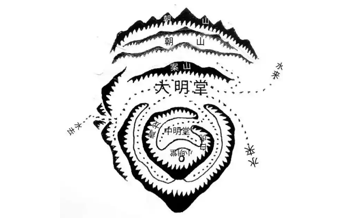 如何看风水好坏(看房子风水最简单方法)