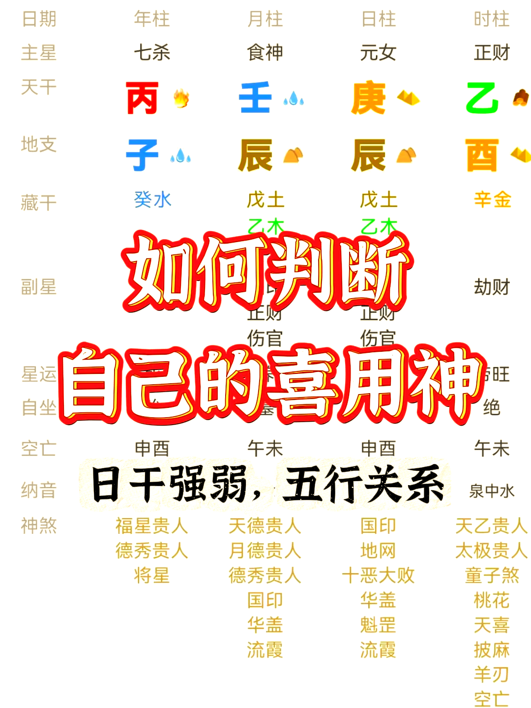 如何看夫妻星是否喜用(夫妻星看配偶年龄大小)