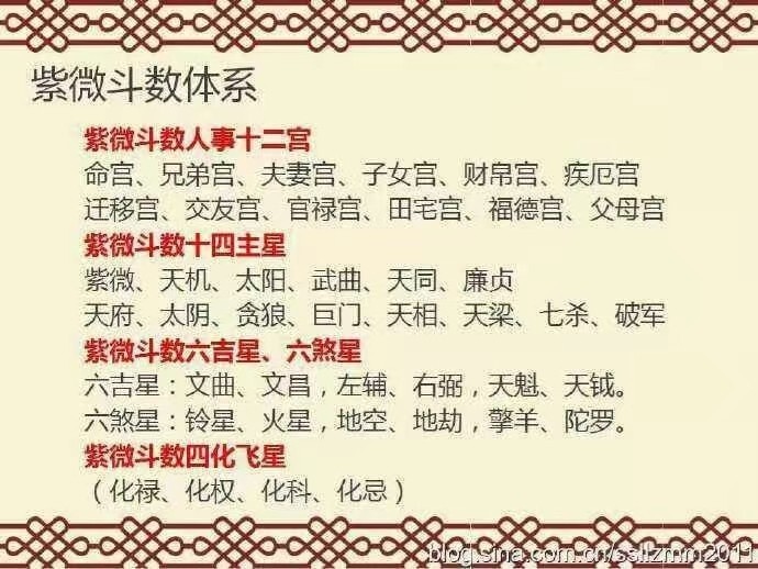 包含生辰八字夫妻宫怎么看的词条
