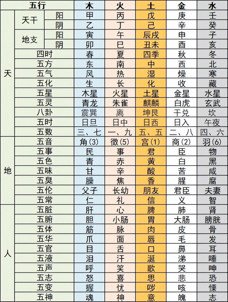 出生八字五行查询表(出生金木水火土五行查询表)