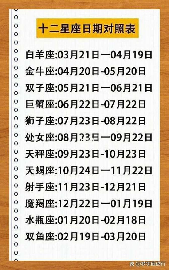 十二星座今日运势全解析(十二星座今日运势详细解析)