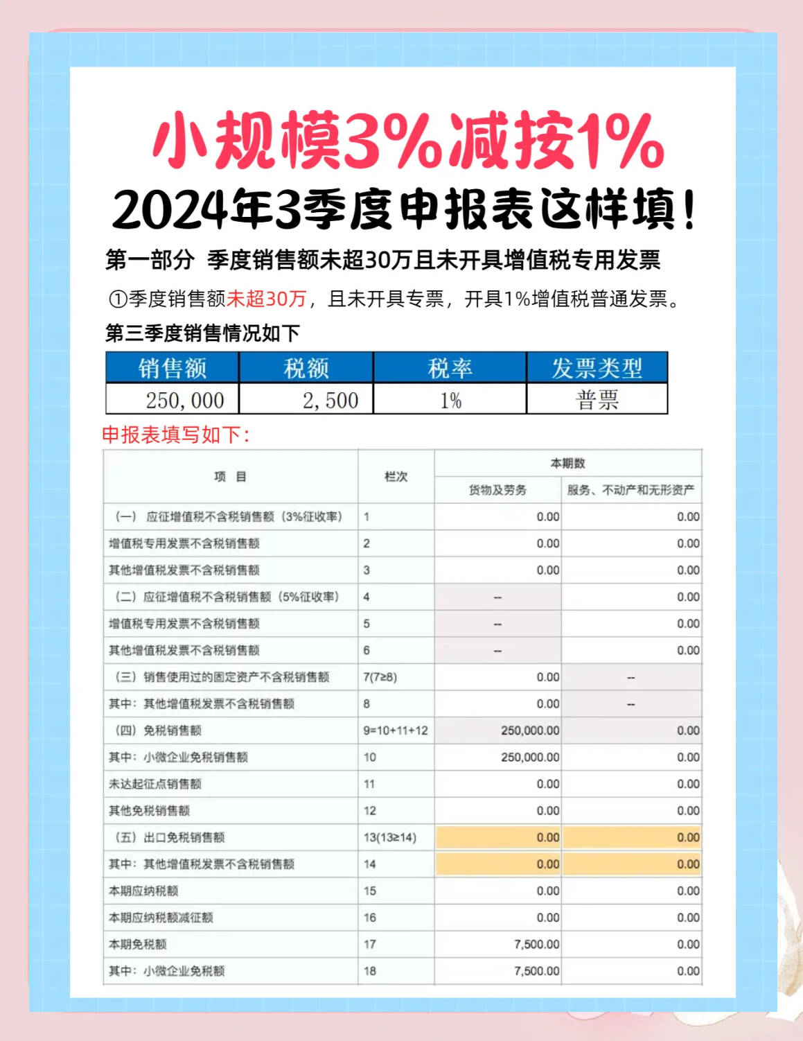 小规模纳税人都是零申报吗(小规模纳税人零申报多久报一次)