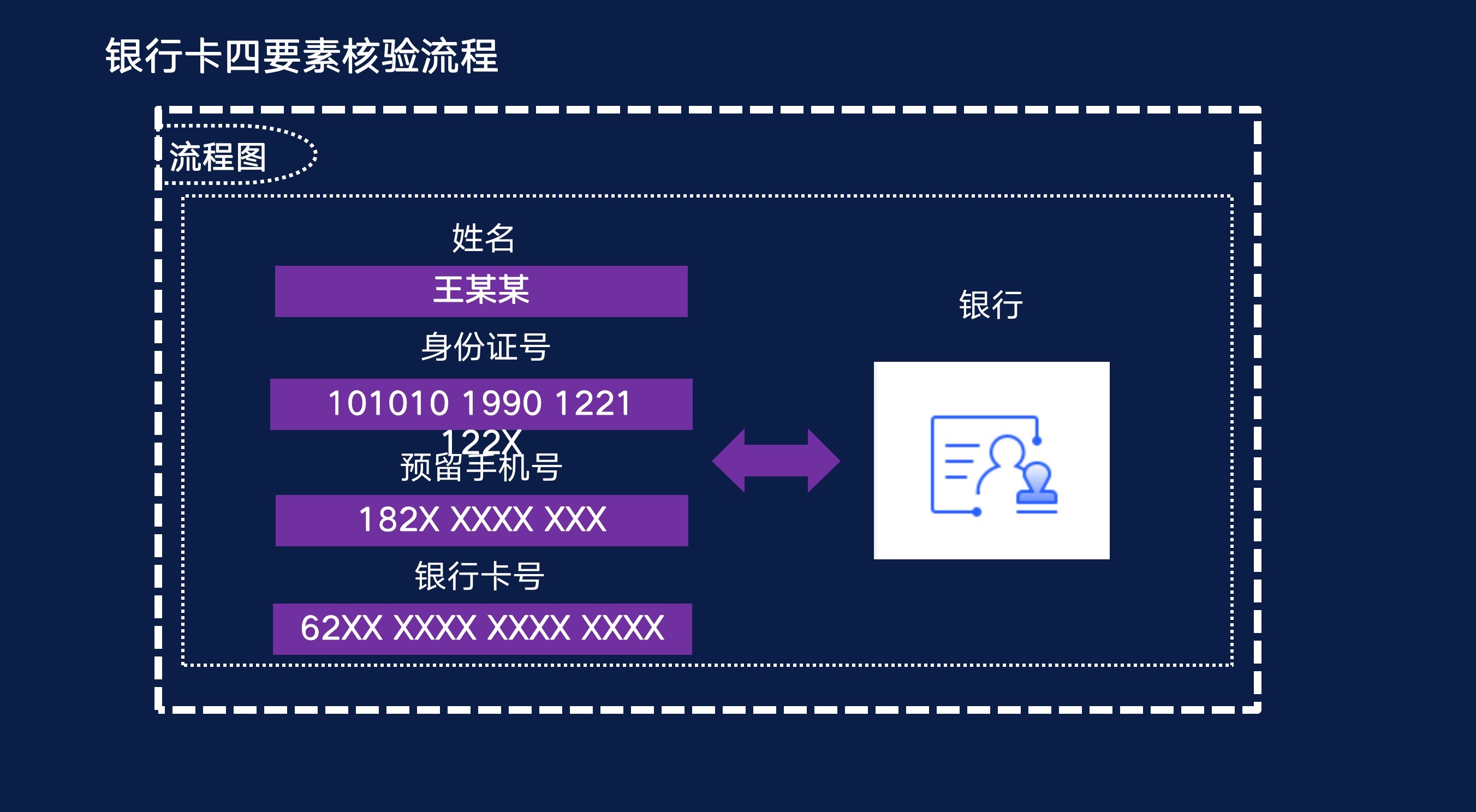 即时姓名要素(表示姓名的图标)