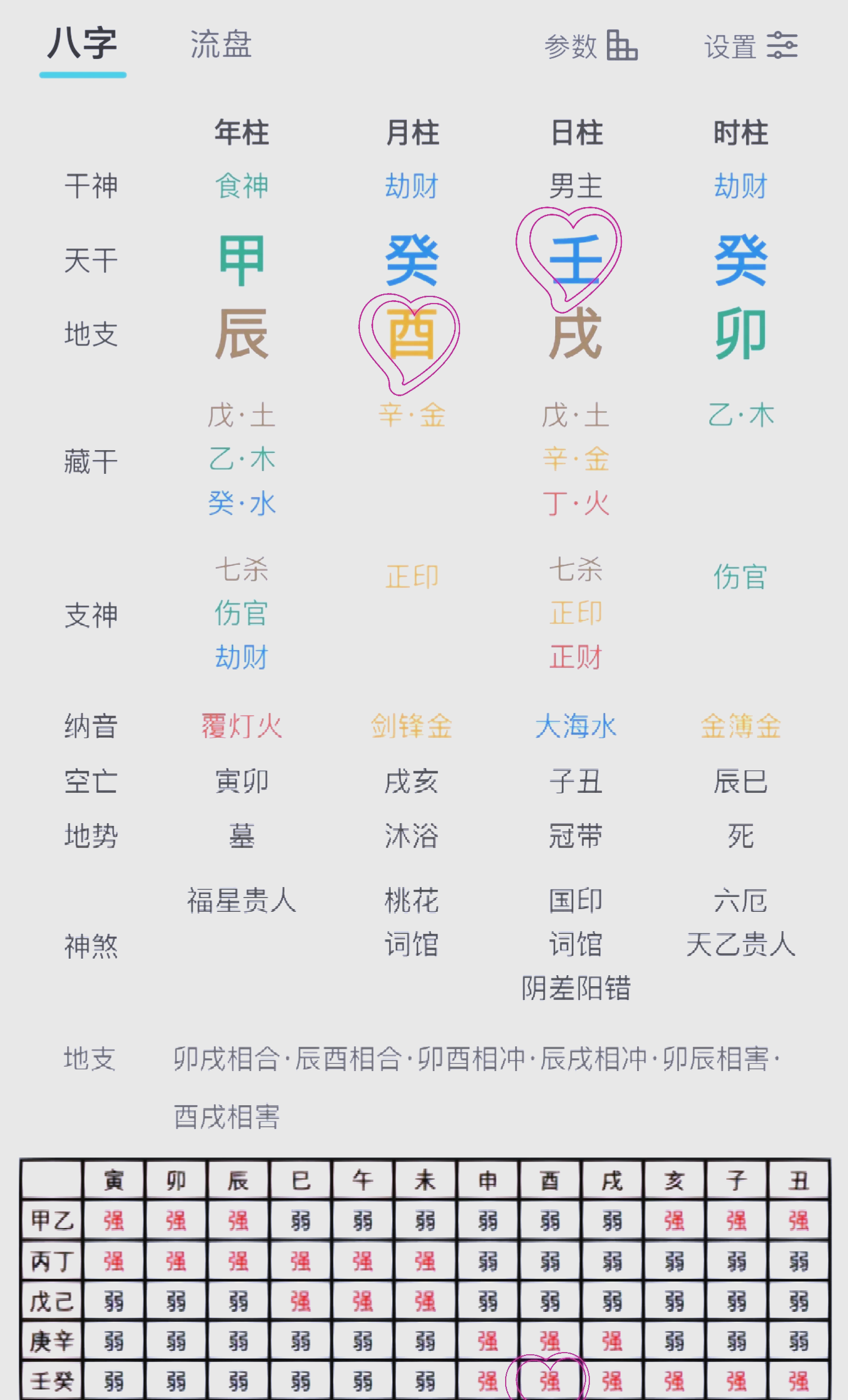八字命理解读免费版(八字命理免费解析工具)