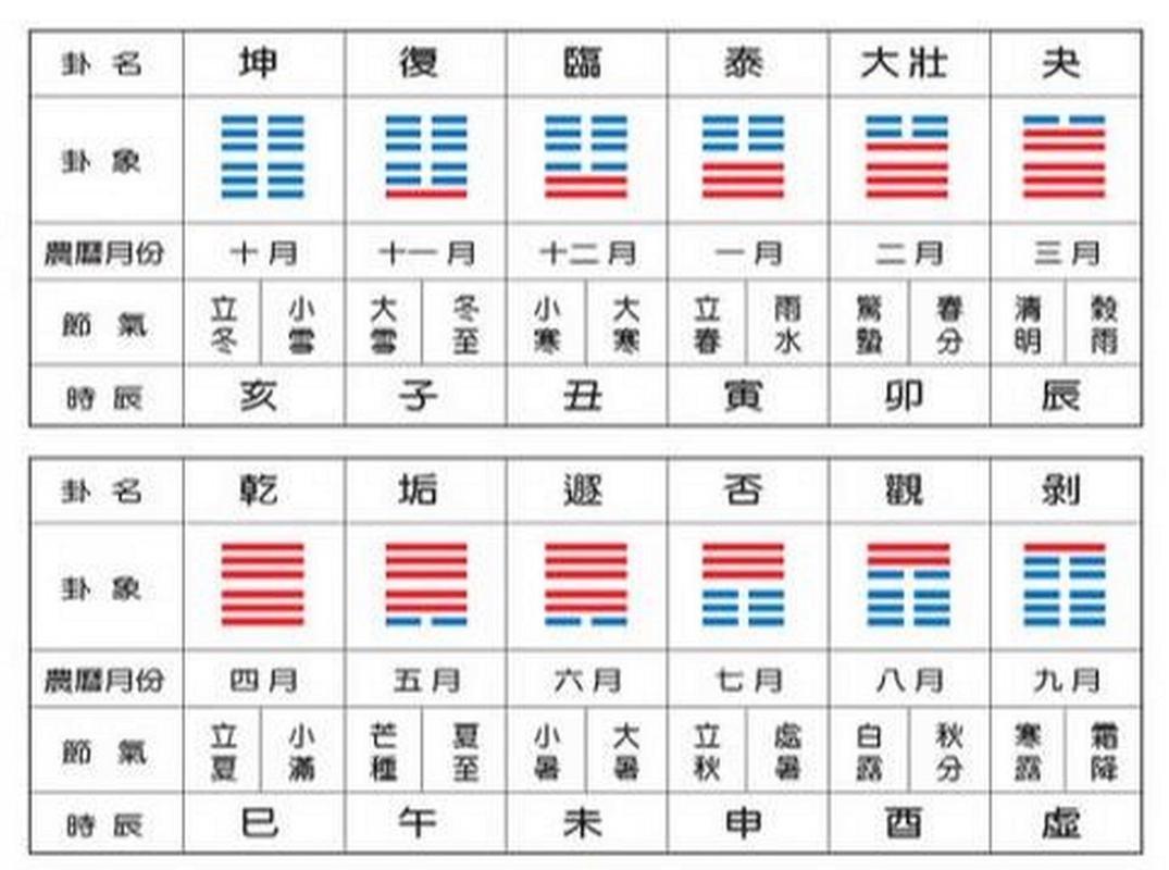 占卦解卦图片大全(占卦解卦图片大全大图)