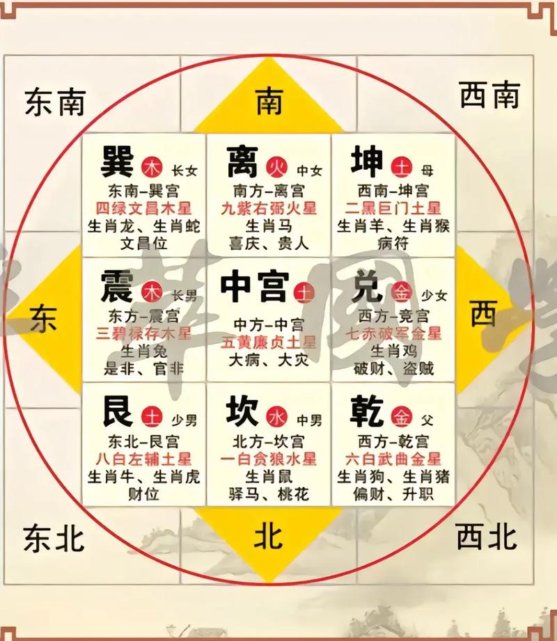 大门风水布局最佳方位(大门风水布局最佳方位是什么)