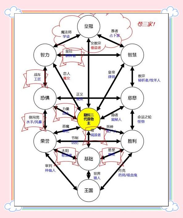 占卜家的序列途径名称(占卜家途径的完整序列)
