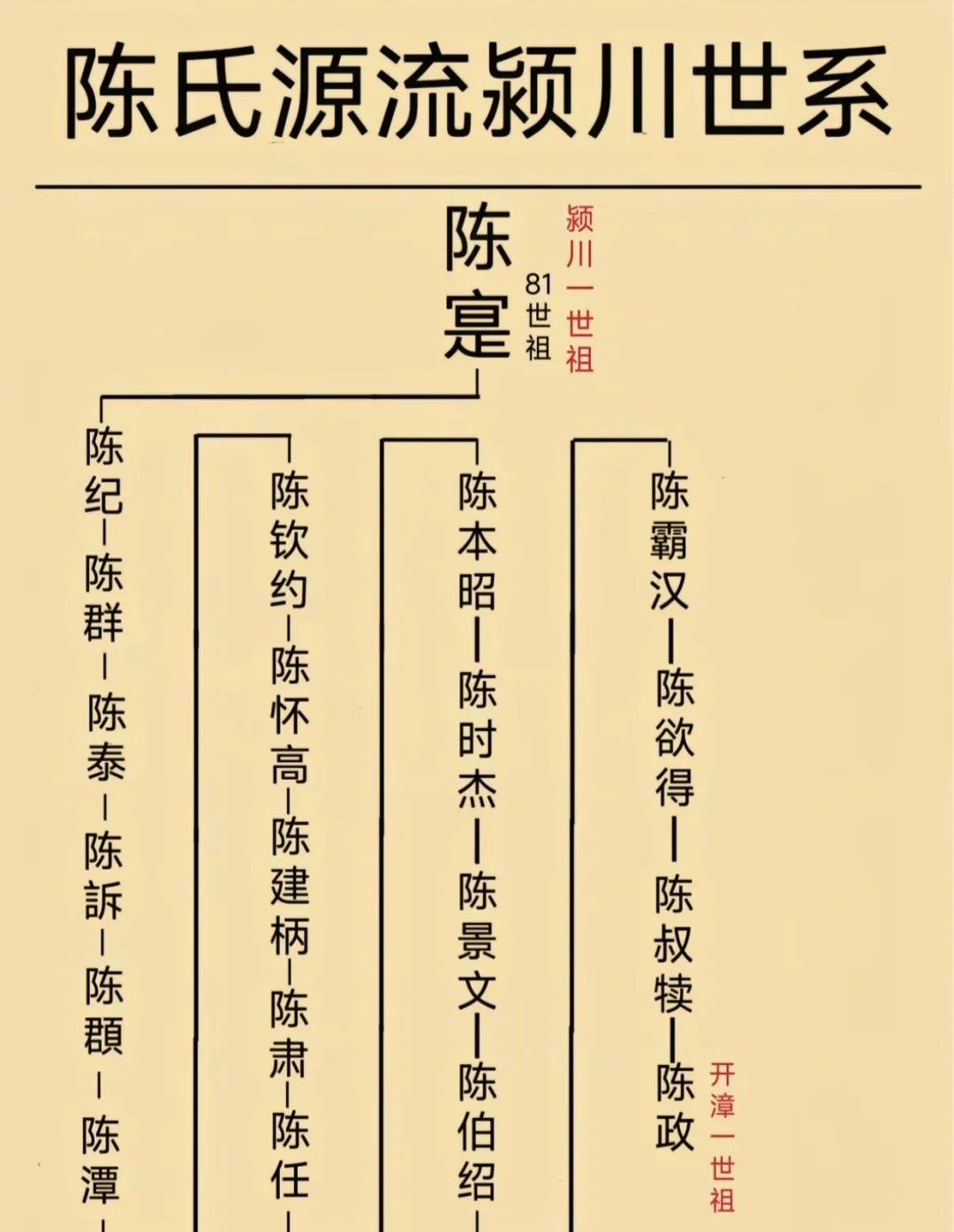 百家姓的由来追溯到哪个朝代(百家姓始于哪个朝代)
