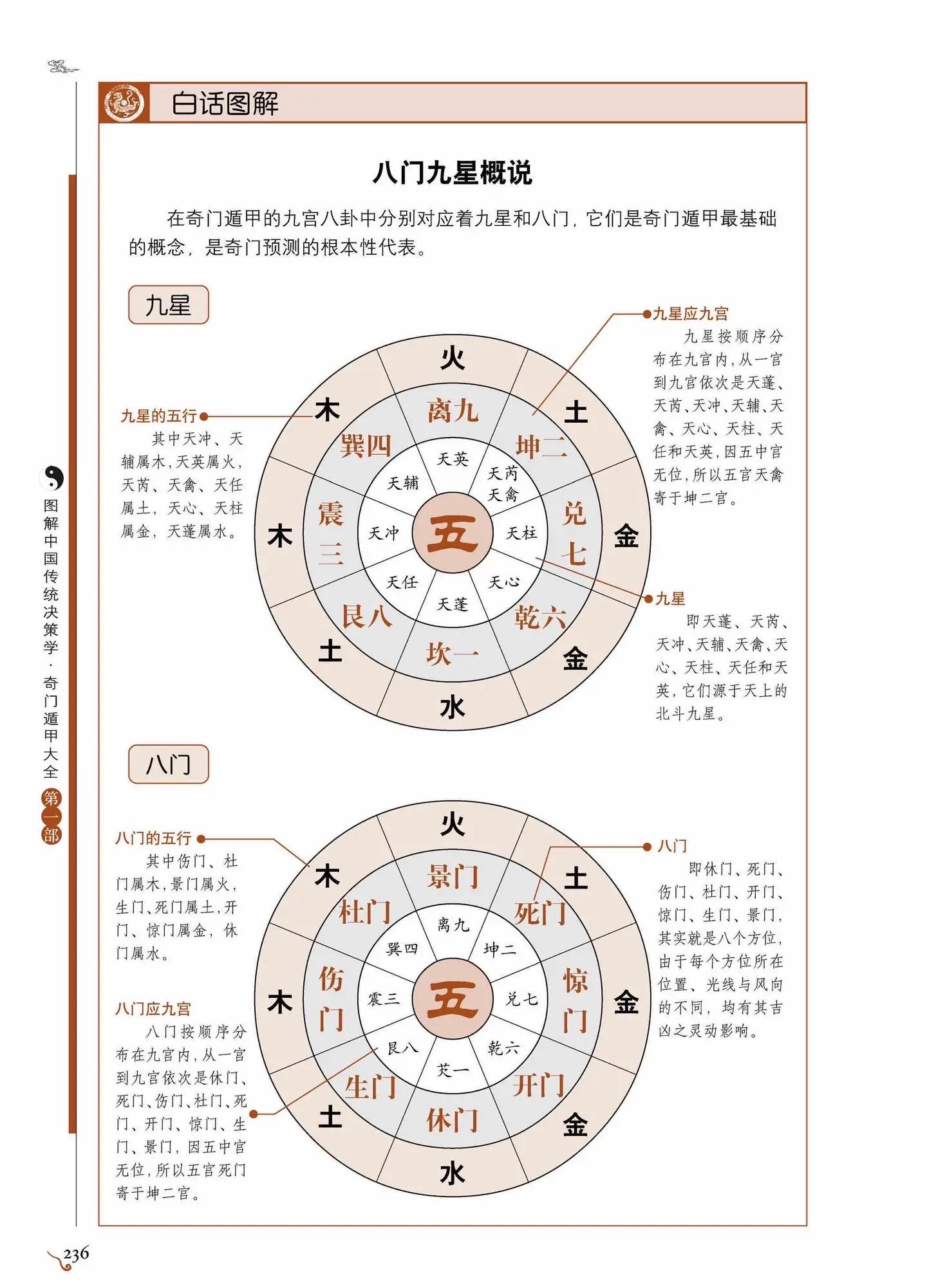 八字排盘免费卜易居(八字排盘卜易居81画吉凶) 八字排盘免费卜易居(八字排盘卜易居81画吉凶)