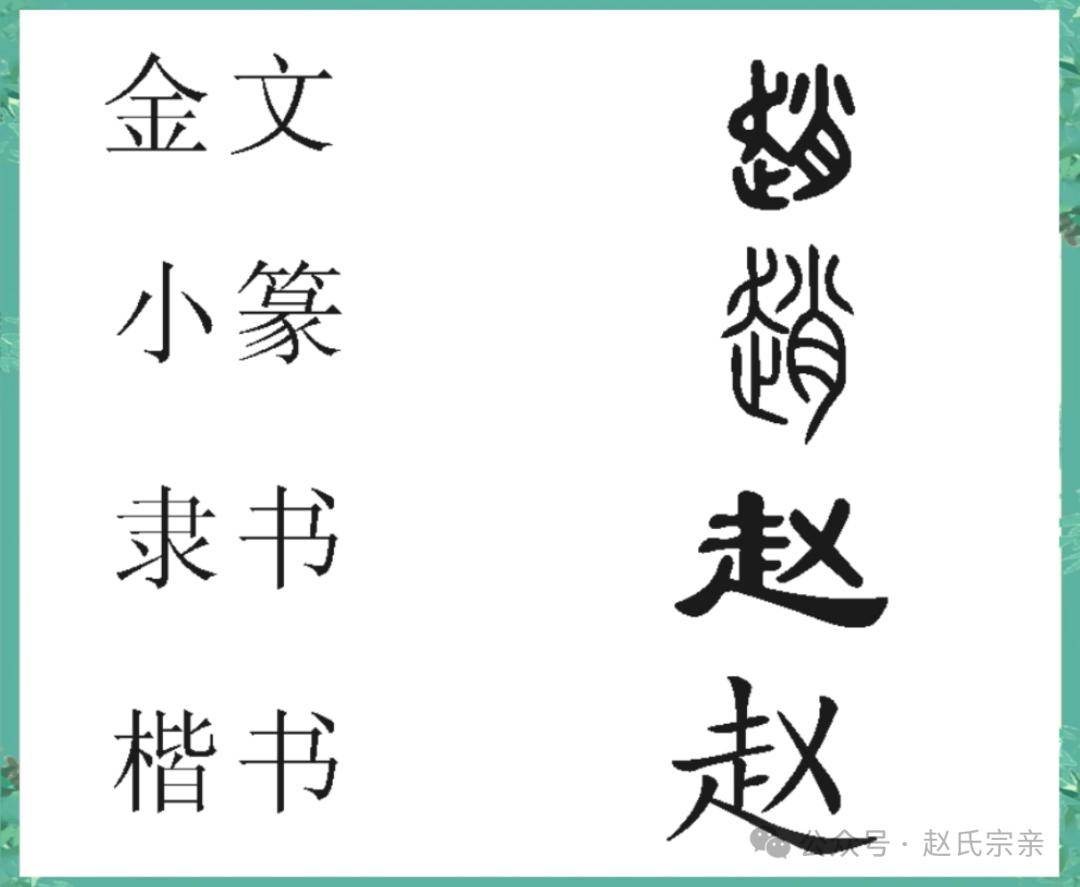 百家姓有几个赵姓(百家姓赵姓排名第几) 百家姓有几个赵姓(百家姓赵姓排名第几)