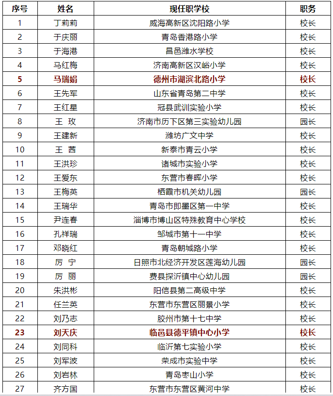名师姓名成本(名师工作室有多少经费)