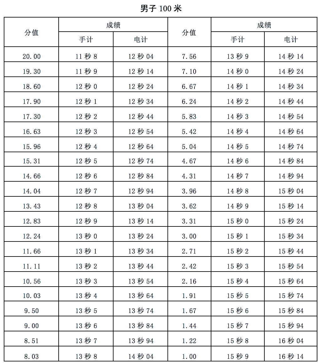 姓名打分测试怎么算的(姓名打分测试的准确性如何)