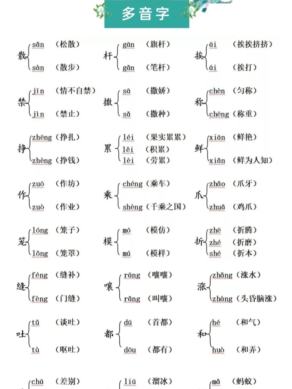 卜多音字组词部首(卜多音字组词100个) 卜多音字组词部首(卜多音字组词100个)
