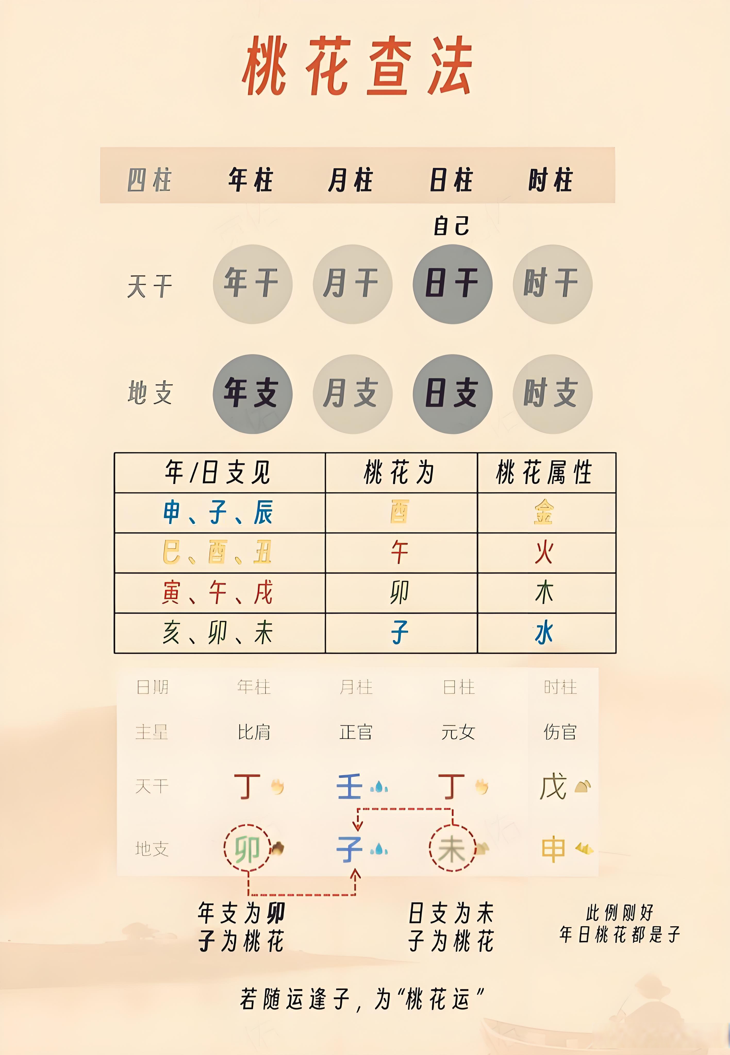 八字测命中桃花怎么看(桃花旺八字是怎么看出来的)