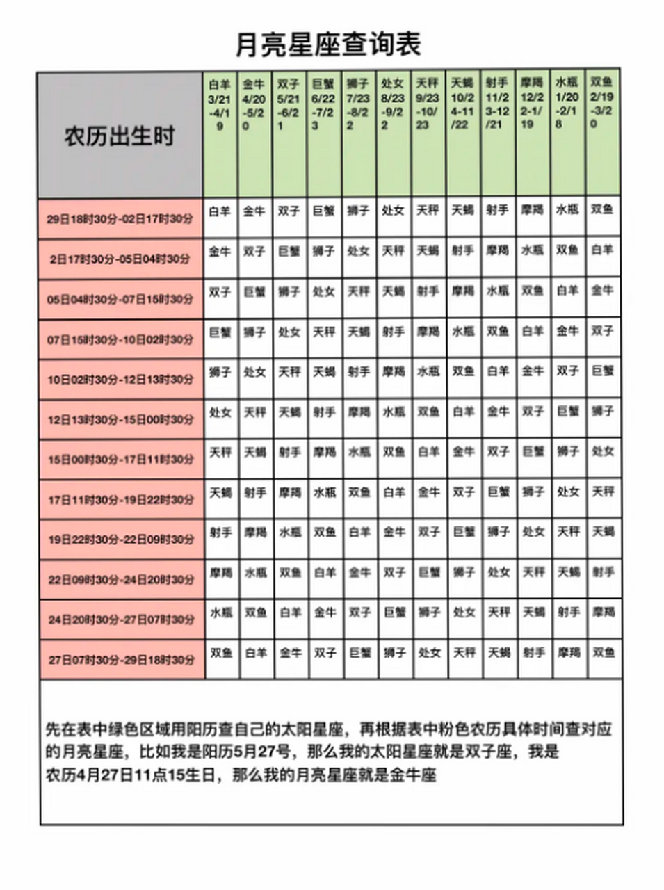 十二星座查询大公开(十二星座星盘查询分析)
