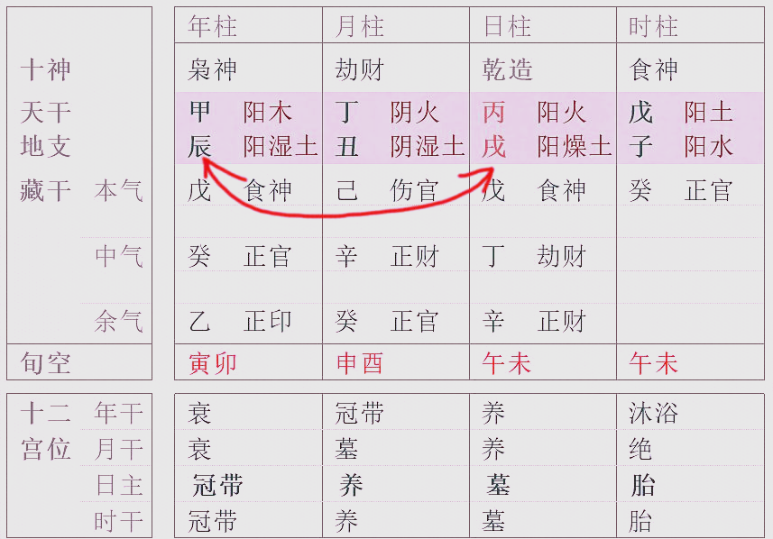 八字命理学入门基础(算命不求人,自己算命)