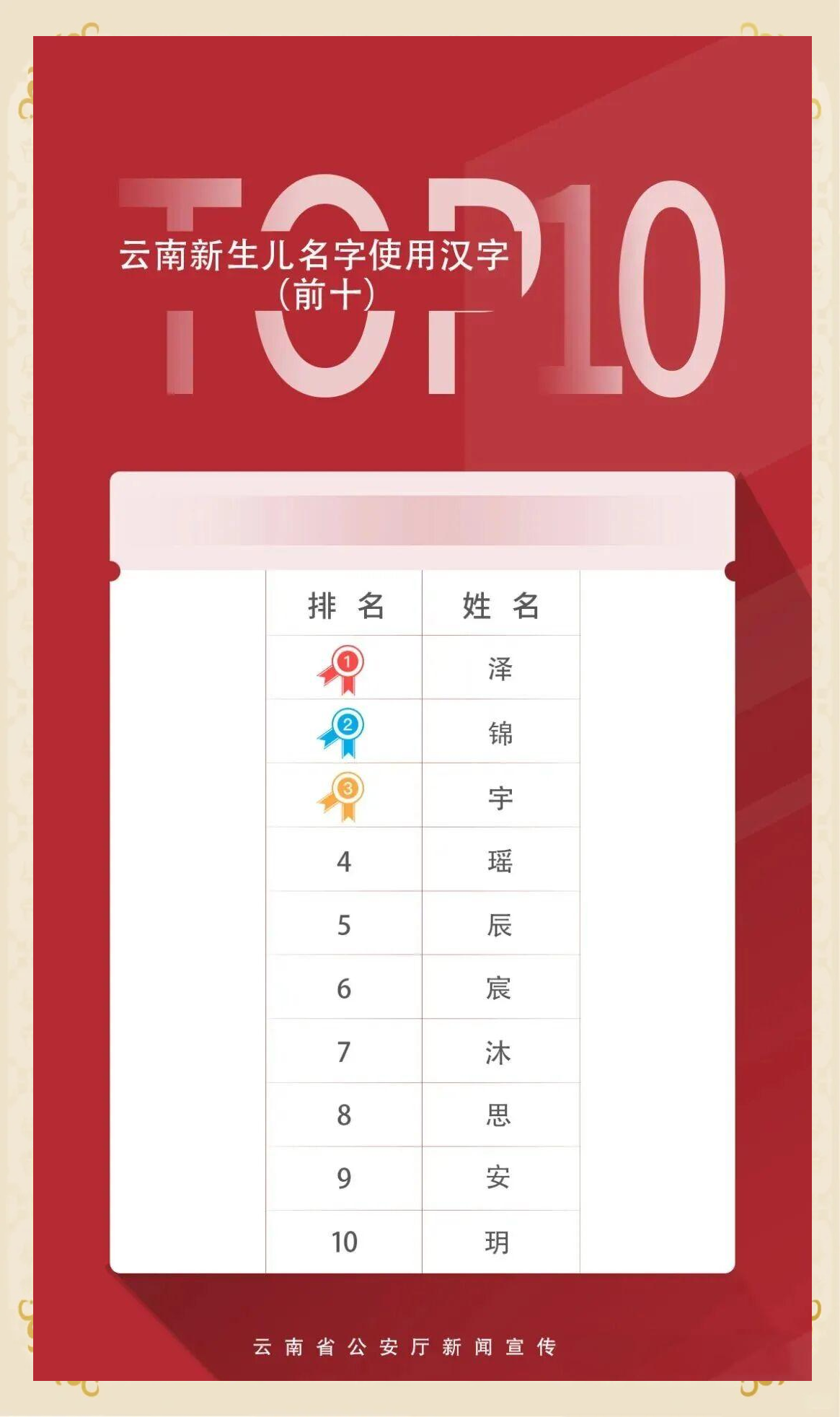 2025起名可信吗(2025起名流行趋势)