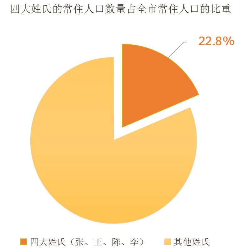 姓连的人多吗(姓连的人多吗知乎)