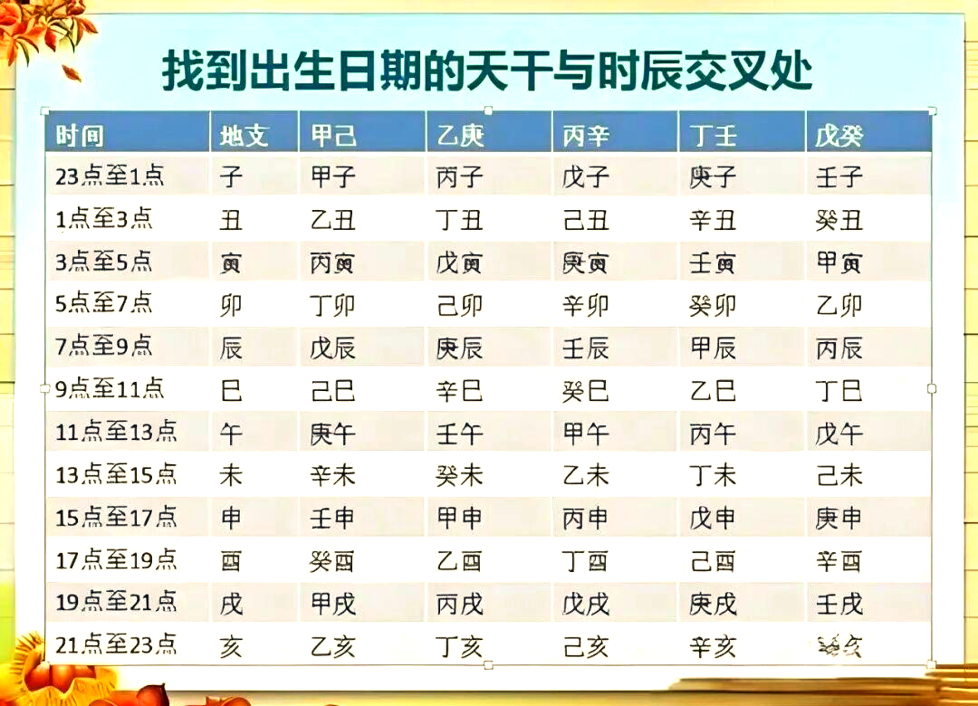 出生年月日五行查询表(出生年月日五行查询表万年历)